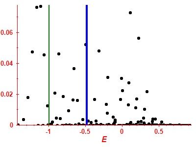 Strength function